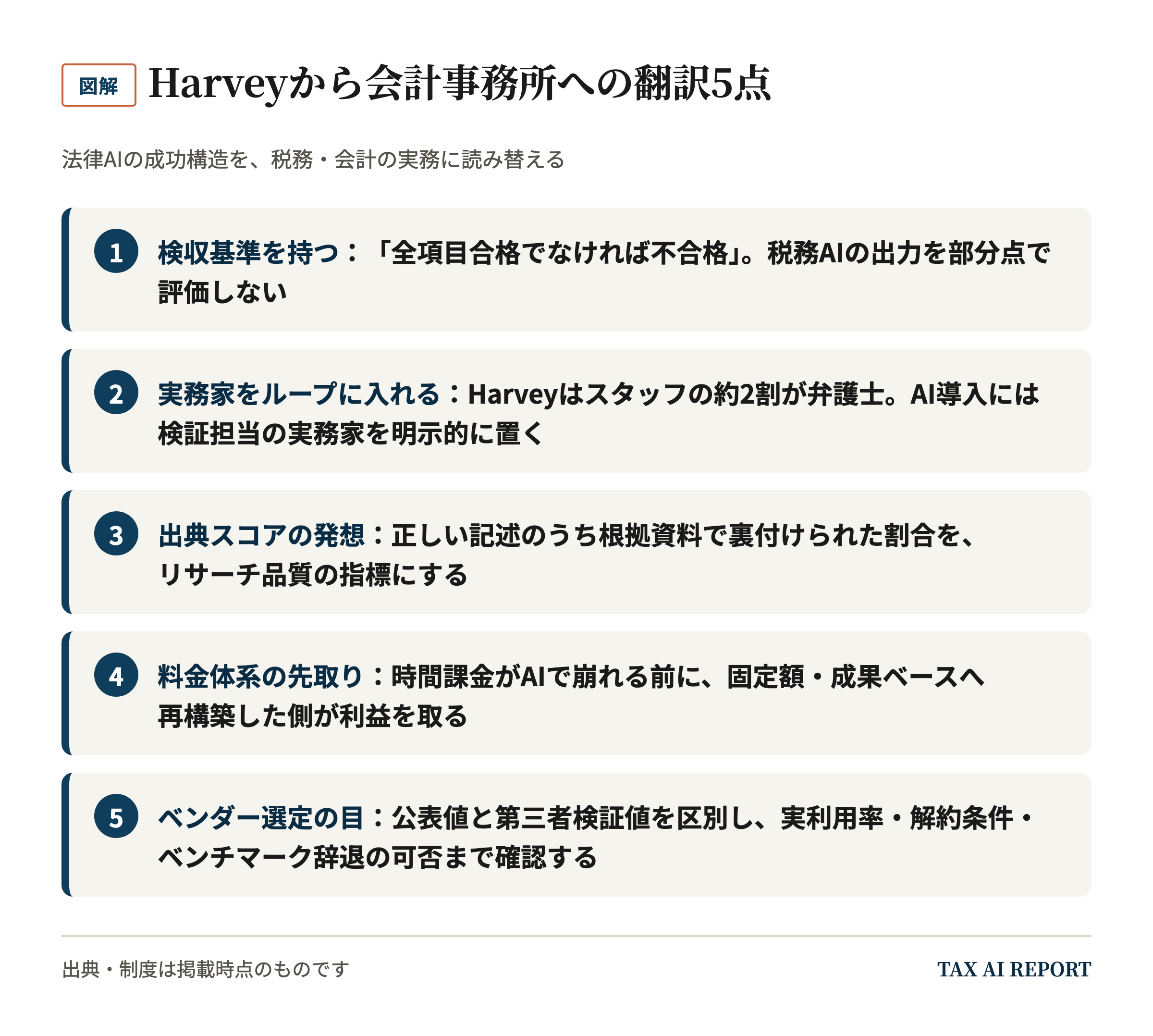 Harveyから会計事務所への翻訳5点